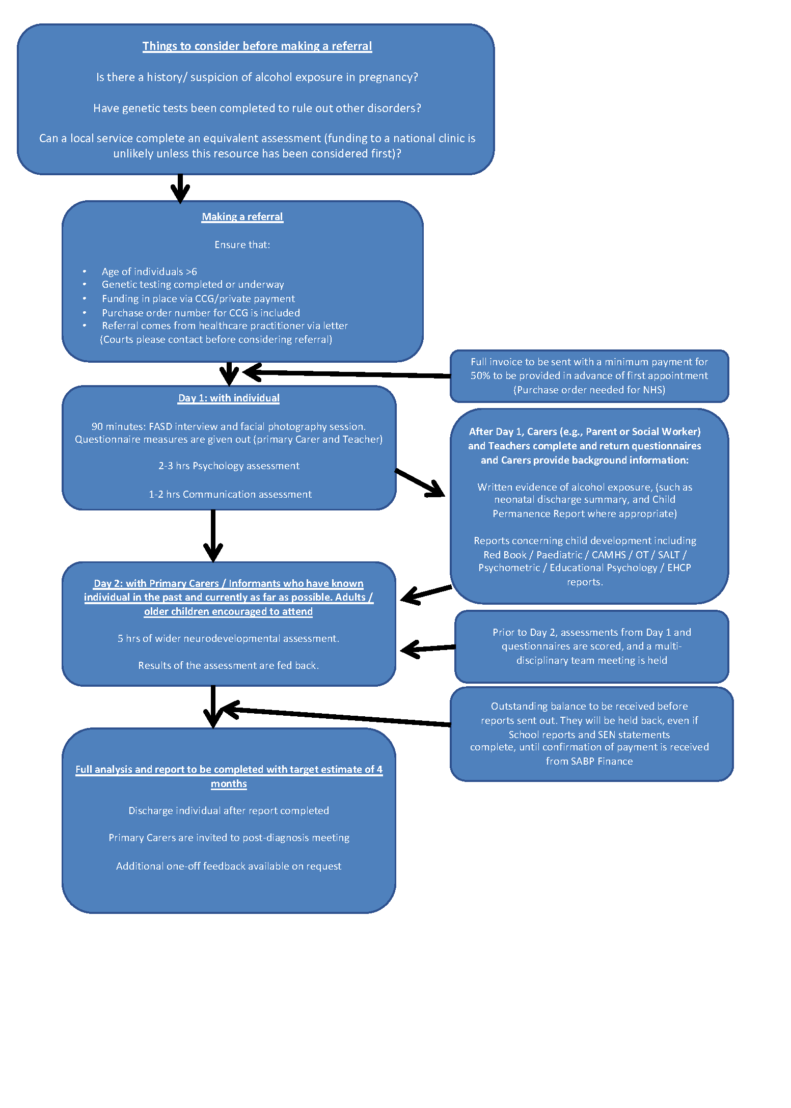 FASD Updated referral pathway.png